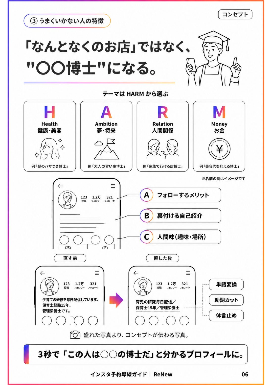 ○○博士になるプロフィールの図解。テーマはHARMから選ぶ