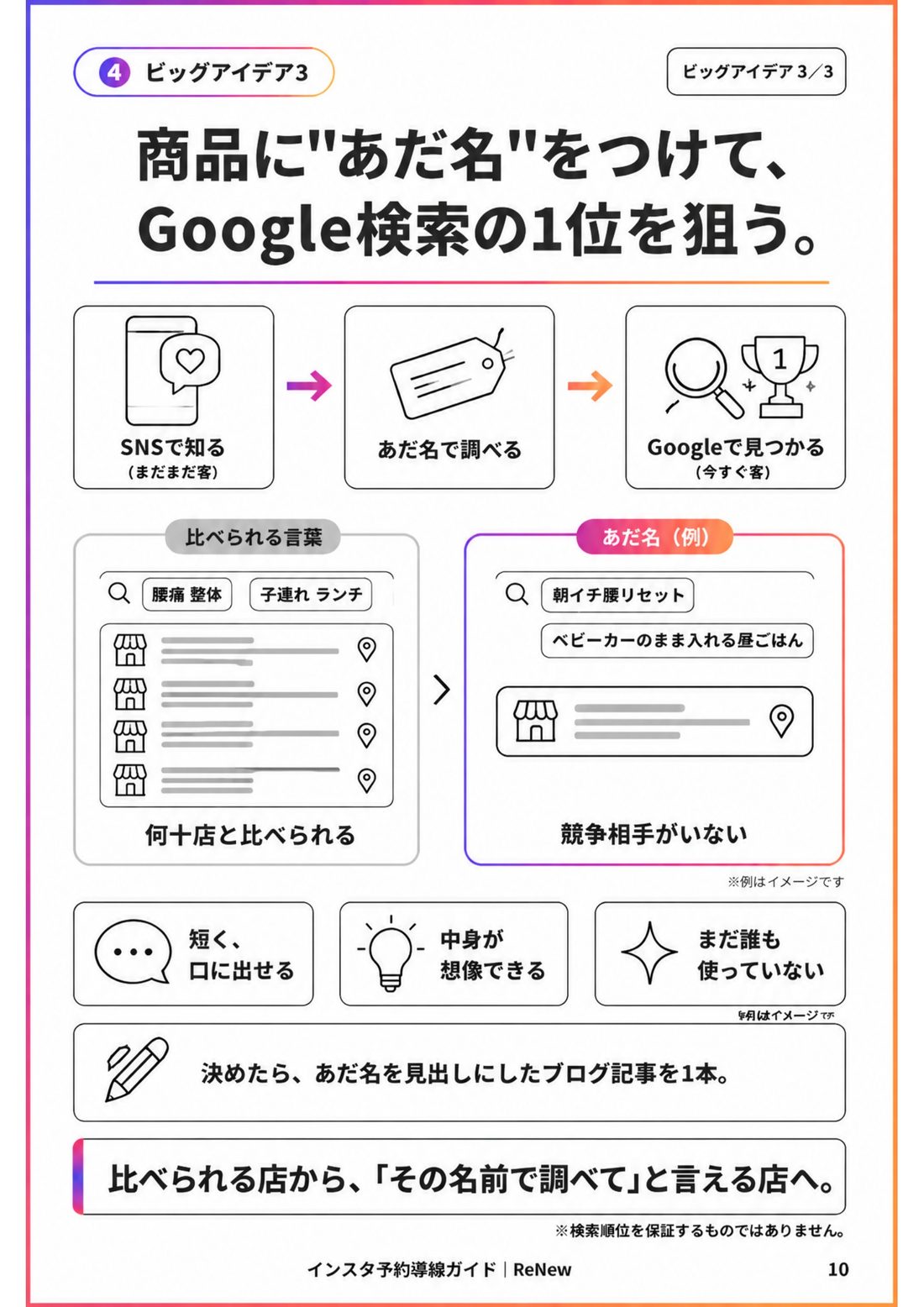 商品にあだ名をつけてGoogle検索の1位を狙うの図解