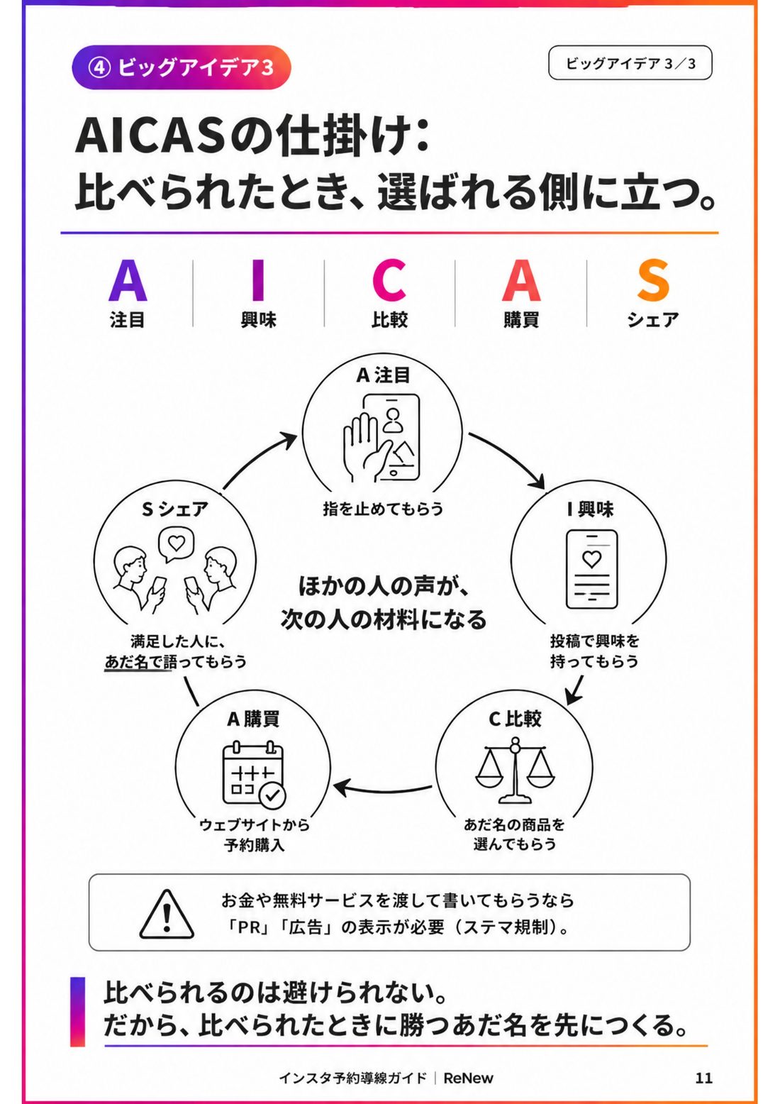 AICASの仕掛けの図解。注目・興味・比較・購買・シェア